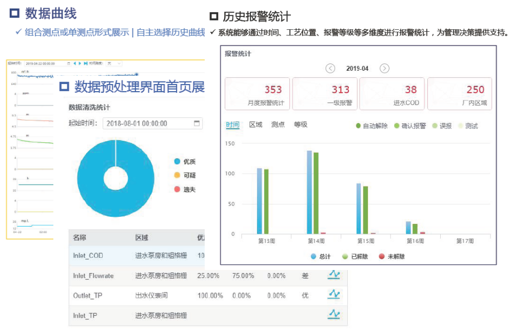 大数据第三方运营管理技术